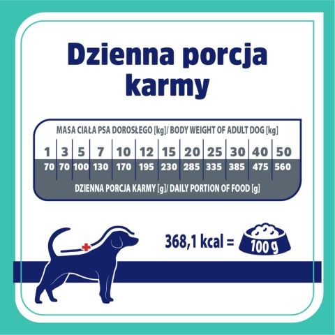 Lekkostrawna karma sucha dla psa VET RESPONSE VETERINARY DIET GASTROINTESTINAL 1,6 kg