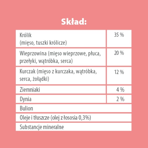 Mokra karma dla psa Pupil Premium królik 400g